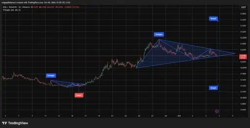 ENA price analysis