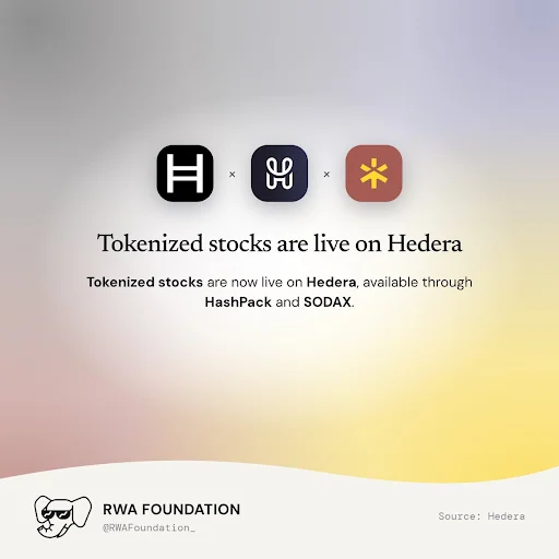 Hedera Adds Tokenized Stocks
